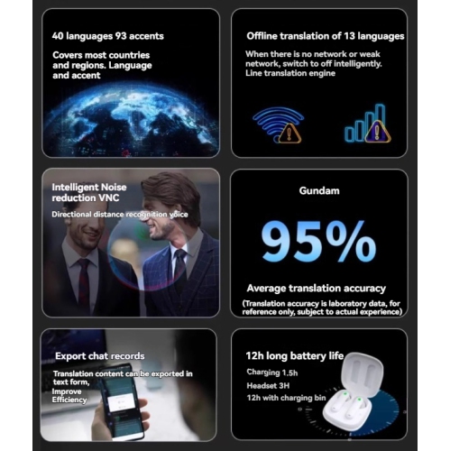 Translator device, earphone simultaneous translation, translator earplugs, with 40 languages, instant translator, fast response and revolutionary