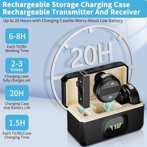 2 Wireless Microphones for iPhone/iPad/Android for Video Recording, YouTube