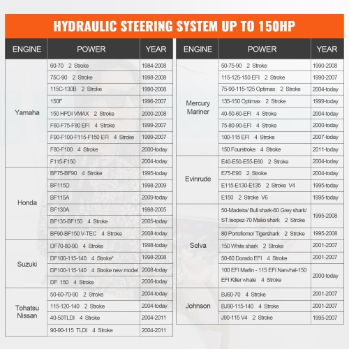 VEVOR 150HP Hydraulic Outboard Steering Kit, Marine Boat Hydraulic Steering System, with Helm Pump Two-Way Lock Cylinder and 24 Feet Hydraulic