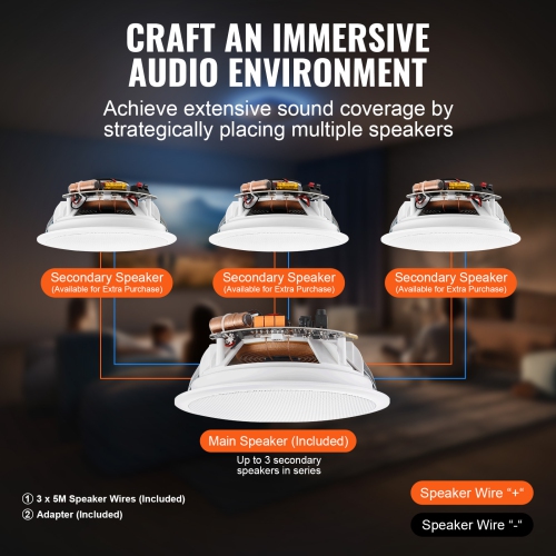 VEVOR 4 PCs 6.5'' Bluetooth in Ceiling Speakers, 150W, Flush Mount Ceiling & in-Wall Speaker System with 8ΩImpedance 89dB Sensitivity, for Home