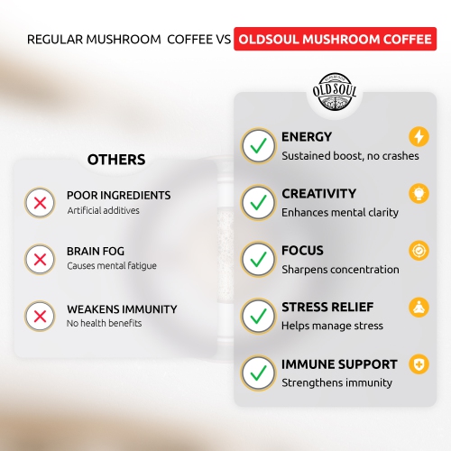 Mélange de cappuccino aux champignons OS-MCP02 | Formule à 7 champignons | Café arabica | Énergie, concentration, immunité | 14&nbsp;oz