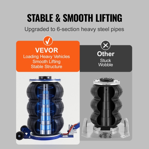 VEVOR 5 Ton/11000 lbs Triple Bag Air Jack,Airbag Jack with Six Steel Pipes,Lift up to 18.5 inch/470 mm,3-5 s Lifting Pneumatic Jack, with Adjustable