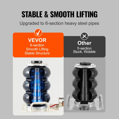 VEVOR 3 Ton/6600 lbs Triple Bag Air Jack,Airbag Jack with Six Steel Pipes,Lift up to 17.7 inch/450 mm,3-5 s Lifting Pneumatic Jack, with Side Handles