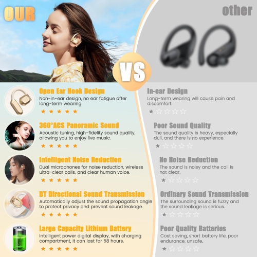 Open Ear Headphones, Earbuds with Ear Hooks, Wireless Earbuds with LED Displa, Running Headphones Ultra-Clear Sound Quality, Design for Running