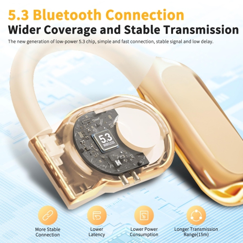 Open Ear Headphones, Earbuds with Ear Hooks, Wireless Earbuds with LED Displa, Running Headphones Ultra-Clear Sound Quality, Design for Running