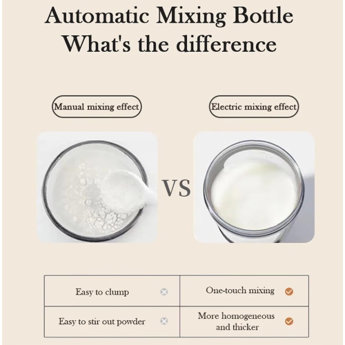 Electric Shaker Bottle,USB Rechargeable Protein Shake Mixer,Portable Mixer Cup Auto Mixing Mug for Shakes & Coffee