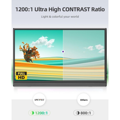 UPERFECT Portable Monitor for Laptop W/ Stand 180° Adjustable 15.6 Inch FHD 1080P IPS Eye Care Screen, Dual Speaker Travel Monitor for Laptop PC