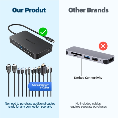 HyperDrive EcoSmart Dual 4K USB-C Dock, 7-in-1 USB-C Hub for MacBook Pro/Air, with 6 Cables Bundle, Dual 4K HDMI, 100W PD, Gigabit Ethernet