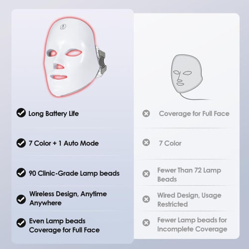 Led Face Mask Light 7 Colors LED Light Face Care Mask, Skin Care Tools, Rechargeable LED Beauty Mask for Home, Rejuvenate and Improve Your Skin