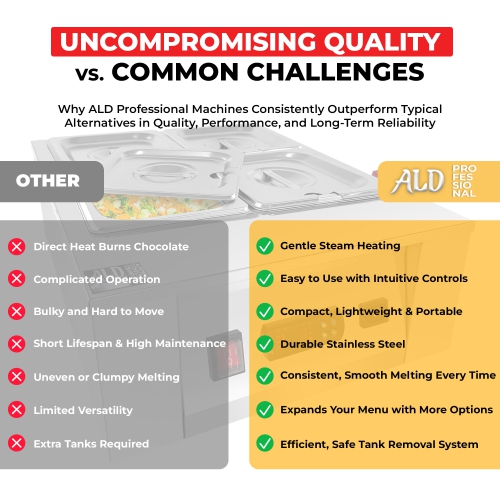 AP-332W Chocolate Melter | DIGITAL Electric Chocolate Warmer | Commercial Stainless Steel Fondue Pot | 5 Pots 21 lb | 110V