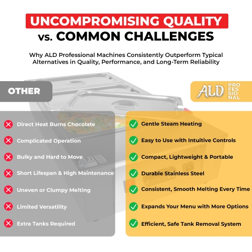 AP-331W Chocolate Melter | DIGITAL Electric Chocolate Warmer | Commercial Stainless Steel Fondue Pot | 5 Pots 29.7 lb | 110V