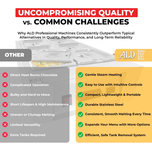 AP-333W Digital Food Warmer | Electric Buffet Station | Commercial Stainless Steel Steam Table | 8 Pots 28.6 lb | 110V