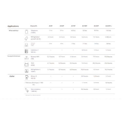 Bluetti AC70P 1000W 864Wh Portable Power Station