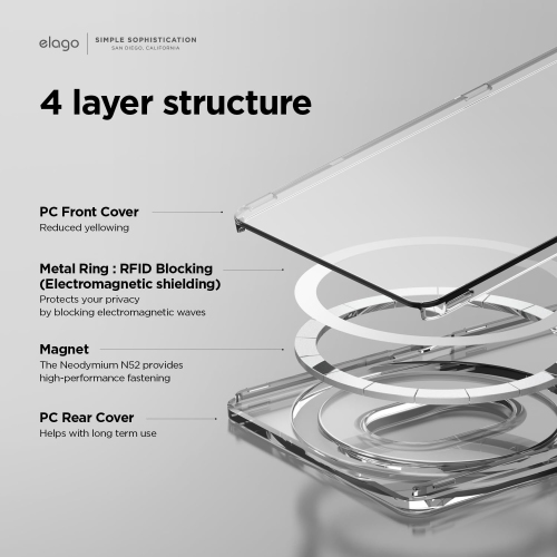 elago Clear Magnetic Card Holder Compatible with MagSafe for iPhone 16/15/14/13/12 Series - Secure Phone Wallet, Durable Polycarbonate Construction,
