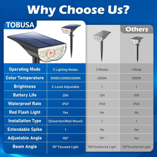 4 Packs Solar Lights Outdoor, 5 Working Modes Solar Powered Spotlights for Yard, Waterproof Outside Solar Landscape Lights