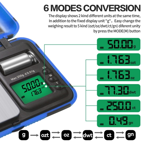 Scale Dual Unit and HD Display LCD Digital Pocket Scale,200g x 0.01g Gram Scale Digital Mini Scale