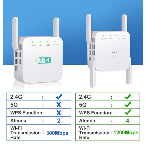 5G WiFi Repeater Wifi Amplifier Signal Wifi Extender Network Wi fi Booster 1200Mbps Long Range Wireless Wi-fi Repeater