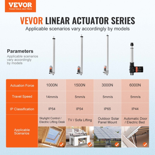 VEVOR 12V Linear Actuator, 18 Inch High Load 330lbs/1500N Linear Actuator, 0.19"/s Linear Motion Actuator with Mounting Bracket and IP54 Protection