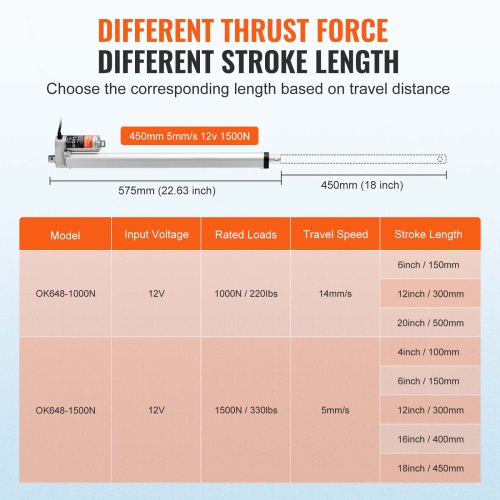 VEVOR 12V Linear Actuator, 18 Inch High Load 330lbs/1500N Linear Actuator, 0.19"/s Linear Motion Actuator with Mounting Bracket and IP54 Protection