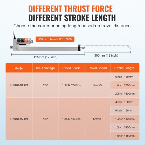 VEVOR 12V Linear Actuator, 12 Inch High Speed 0.55"/s Linear Actuator, 220lbs/1000N Linear Motion Actuator with Mounting Bracket and IP54 Protection