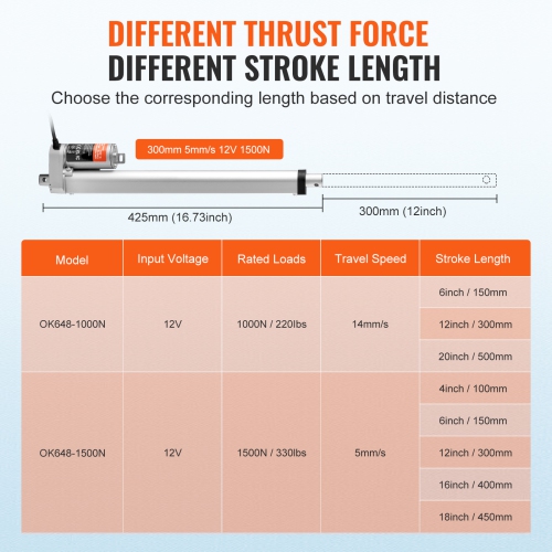 VEVOR 12V Linear Actuator, 12 Inch High Load 330lbs/1500N Linear Actuator, 0.19"/s Linear Motion Actuator with Mounting Bracket and IP54 Protection
