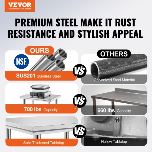 VEVOR 24 x 24 x 31 Inch Stainless Steel Prep Table, 700 lbs Load Capacity, Heavy Duty Metal Worktable with 3 Adjustable Height Levels,Commercial