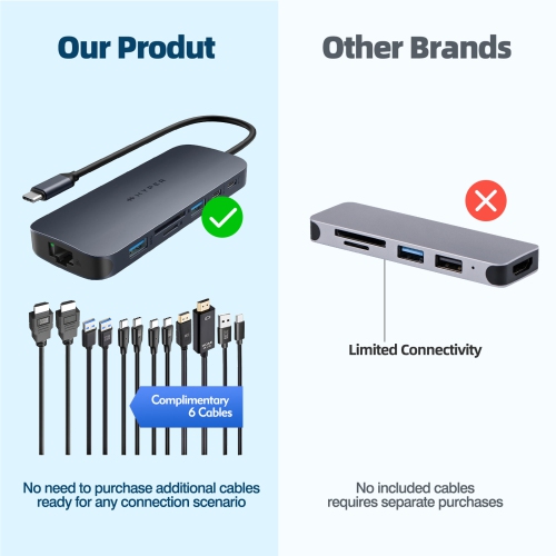 HyperDrive Next 10 Port USB-C Hub for MacBook Pro/Air, with 6 Essential Cables, 4K HDMI, 100W PD, Gigabit Ethernet