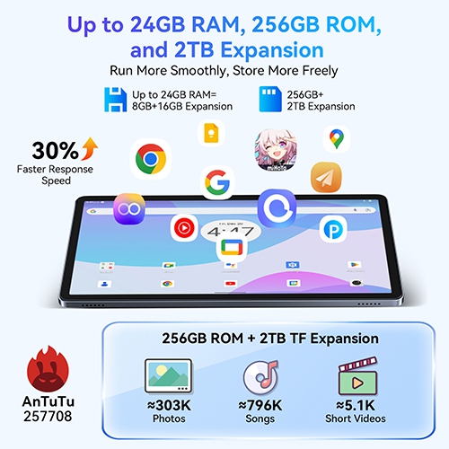 Tablet Android 15 Tablet 11" FHD Display, 24GB RAM 256GB ROM /2TB TF, T615 Octa-Core AI Tablets, 8000mAh/18W Fast Charge, TÜV Certified Netflix HD