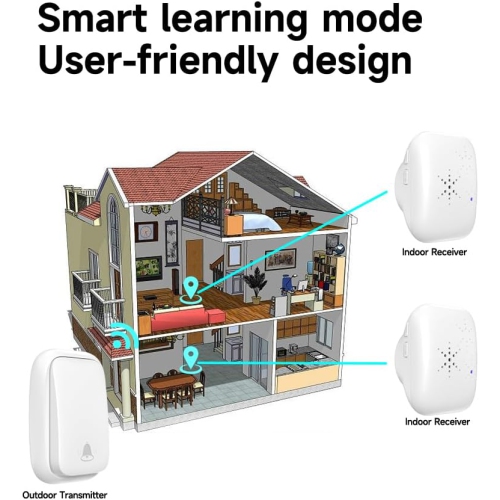 Home Self-Powered Wireless Doorbell, No Batteries Required, Waterproof, for Homes, Classrooms and Businesses - Black