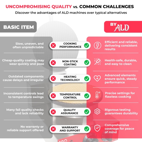 AR-HCB1 Waffle Cone Maker | Commercial Waffle Roll Maker | Nonstick Coating | 1.2kW | 110V