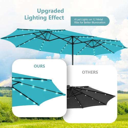 Gymax 15FT Twin Patio Double-Sided Umbrella 48 Solar LED Lights Crank Outdoor Turquoise