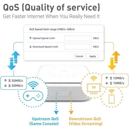 GL.iNet GL-B1300 Home AC Gigabit VPN Router, 400Mbps(2.4GHz)+867Mbps(5GHz) High Speed, DDR3L 256MB RAM/32MB Flash ROM