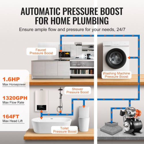VEVOR 1.6 HP Shallow Well Pump with Pressure Tank, 1320 GPH, Automatic Irrigation Water Booster Pump with 30/50 PSI Pressure Switch, NSF