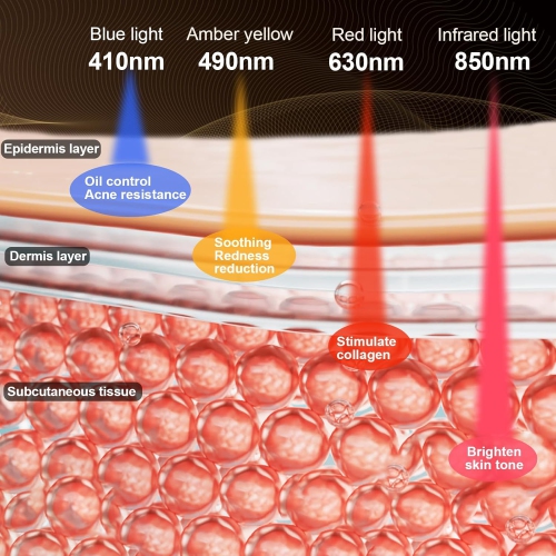Red Light Therapy Mask, Infrared 850 Red Light Face Mask Light Therapy, Portable Facial Led Mask Skincare