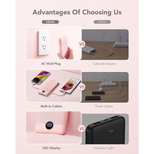 VRURC 10000mAh Portable Charger - Built-in Cables & AC Wall Plug, Ultra Slim Power Bank with 5 Outputs, LED Display, USB C, Compatible with iPhone,