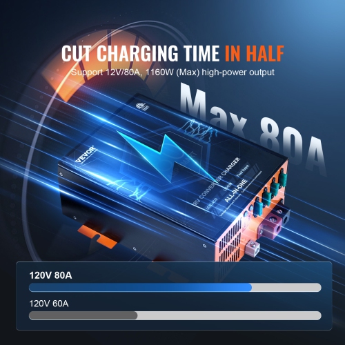 Convertisseur pour VR VEVOR de 80 A, chargeur de batterie CA à CC 12&nbsp;V pour VR de 110&nbsp;V avec chargeur intelligent à 4 étapes 13&nbsp;V à