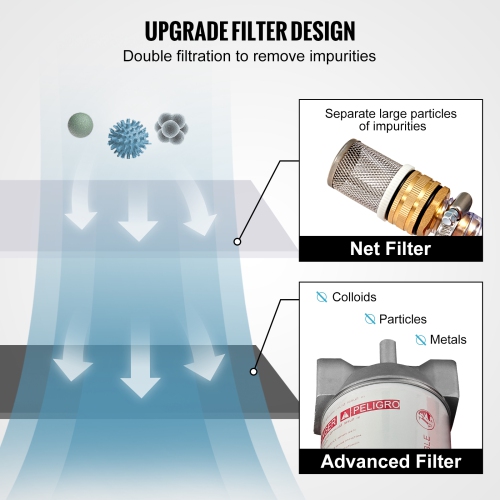 VEVOR 116 Gallon Diesel Tank, 10 GPM Flow Rate, Diesel Fuel Tank with 12V Electric Transfer Pump and 13.1ft Rubber Hose, PE Diesel Transfer Tank for