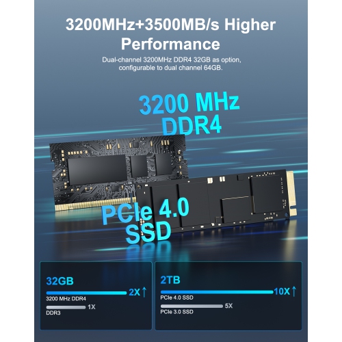 GEEKOM Mini PC Mini IT13, 13th Gen Intel i9-13900HK NUC13 Mini Computers(14 Cores,20 Threads) 32GB DDR4&2TB M.2 2280 NVMe Gen4*4 SSD, Windows 11 Pro
