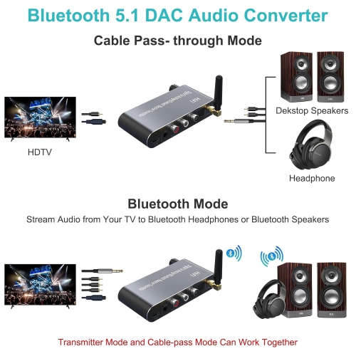 Digital to Analog Audio Converter with Bluetooth 5.1 Receiver, Digital Optical to 3.5mm DAC Wireless Adapter, Coaxial Cable to Analog L/R RCA 3.5mm