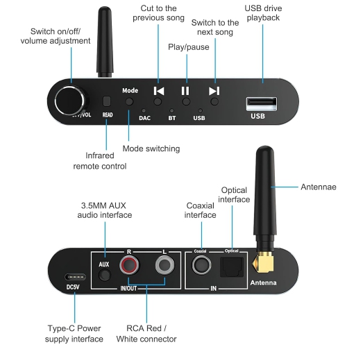 Digital to Analog Audio Converter with Bluetooth 5.1 Receiver, Digital Optical to 3.5mm DAC Wireless Adapter, Coaxial Cable to Analog L/R RCA 3.5mm