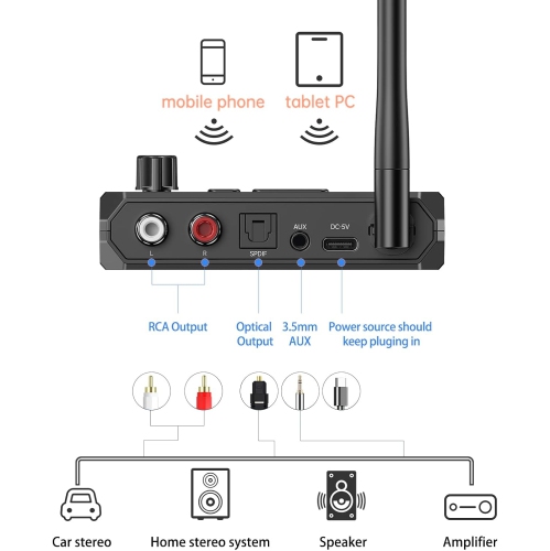 Adaptateur de récepteur Bluetooth, récepteur audio Bluetooth 5,3, adaptateur de musique/récepteur de musique/récepteur AV/récepteur