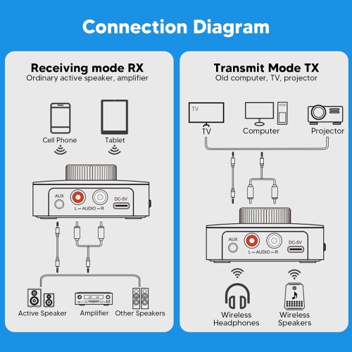 Digital display 5.0 Bluetooth audio receiver transmitter 2 in 1 AUX audio adapter converter 2in1 new