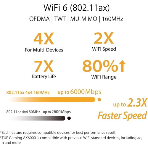 ASUS TUF Gaming AX6000 Wireless Dual-Band Multi-Gig Router
