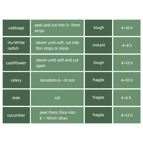 Stainless Steel Electric Food Dehydrator – 97% Nutrient Retention, 5-Layer Drying Rack, Digital LED Control for Healthy Snacks, Jerky, & DIY Recipes