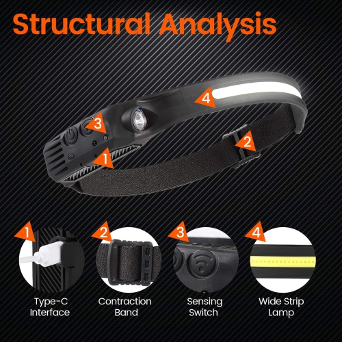 Headlamp Flashlight, LED Headlamp Rechargeable Beam Headlamp for Camping, Traveling