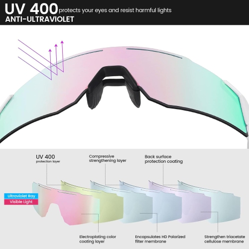 Cycling Glasses Polarized Sports Goggles Lenses for Men and Women for Bike Motorcycle Driving