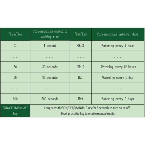Solar Auto Drip Irrigation Kit System, Solar Powered Plants Watering System, Self Watering Devices Supported 15 Pots