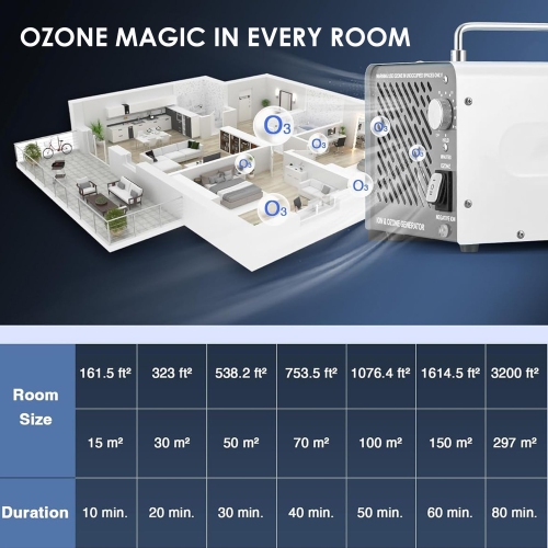 Ozone Negative Ion Generator 30000 mg/h,Odor Eliminator Air Purifier for Car Home Smoke Pet Odor Removal,Ozone Machine Ionizer with Timer