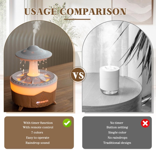 Rain Cloud Humidifier for Bedroom Water Drip, 7 Colors Night Rain Diffuser with Remote Control Timing, Mushroom Diffuser Lamp