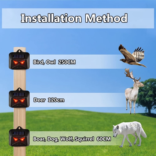 Solar Animal Repellent, Night Predator Insect Repellent, Wildlife Predator Insect Repellent with Red LED Light, IP44 Waterproof Rating(4 Pack)